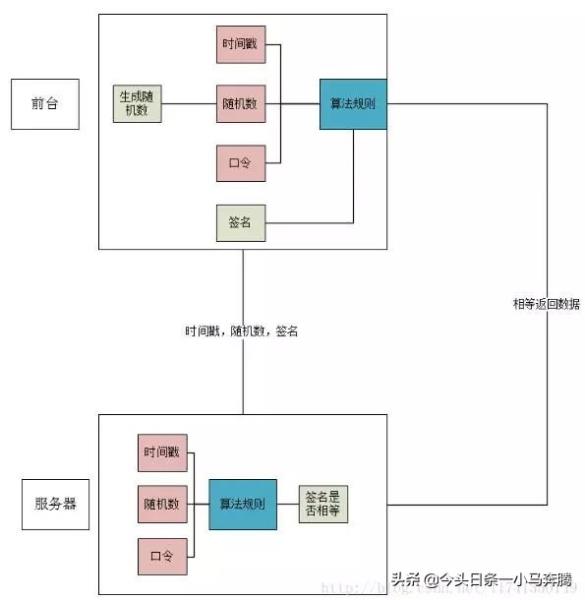 php项目开发案例源码（php网页设计实例代码）(1)