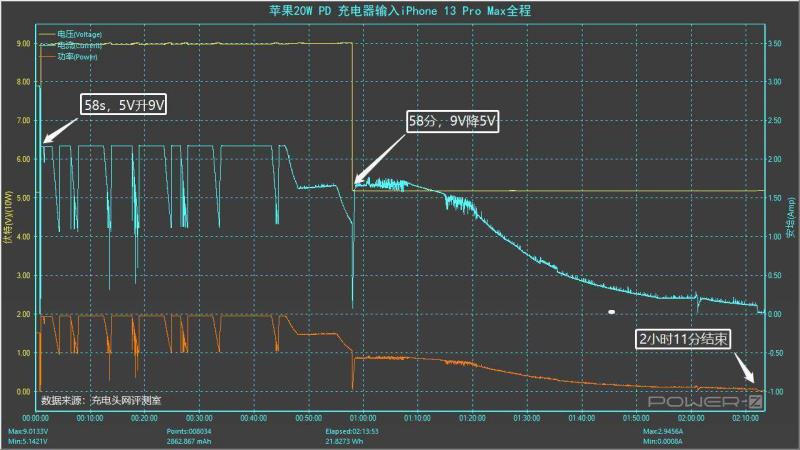 苹果ipad充电头多少w（苹果13充电器规格参数）(11)