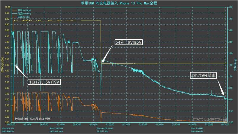 苹果ipad充电头多少w（苹果13充电器规格参数）(12)