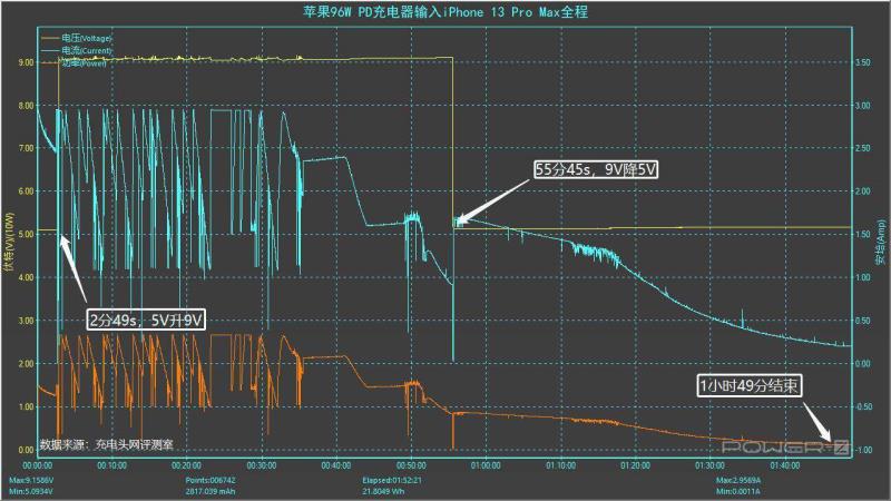 苹果ipad充电头多少w（苹果13充电器规格参数）(13)