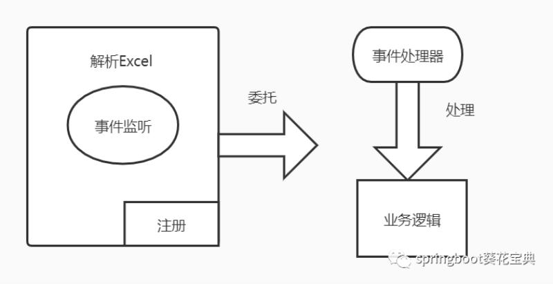 poi读取excel数据