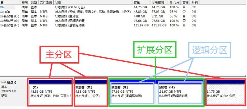 win7怎么分区电脑硬盘（合并分区到c盘的步骤）(1)