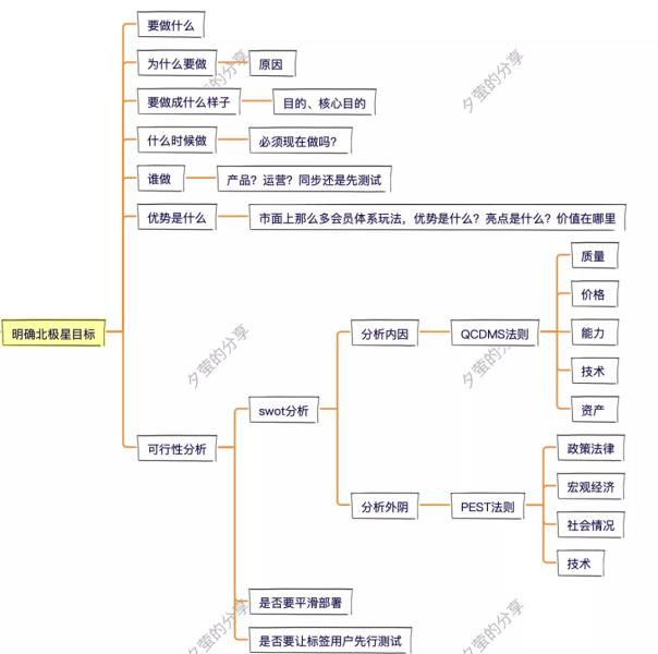 会员服务体系（会员体系的构建内容）(9)