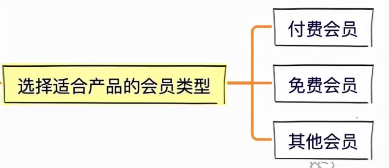 会员服务体系（会员体系的构建内容）(12)