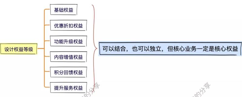 会员服务体系（会员体系的构建内容）(15)