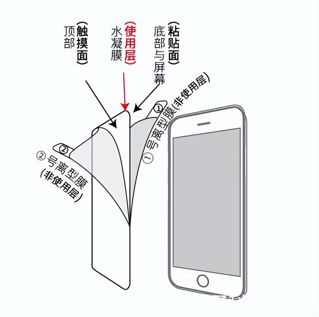 水凝膜贴膜教程（火遍手机保护膜市场的水凝膜你真正了解多少）