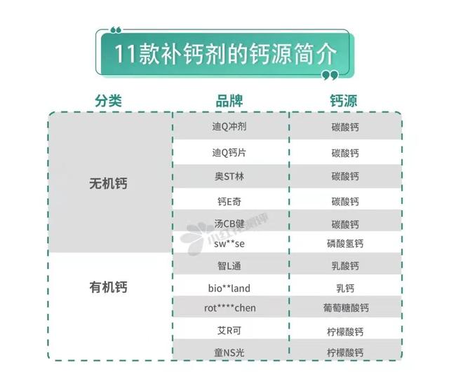 液体钙哪个牌子好（11款宝宝补钙剂测评）(8)