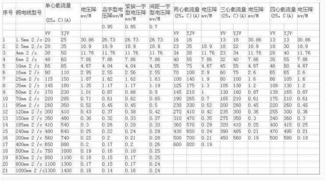 知道功率怎么算电流（单相负载和三相负载怎么计算电流）(2)