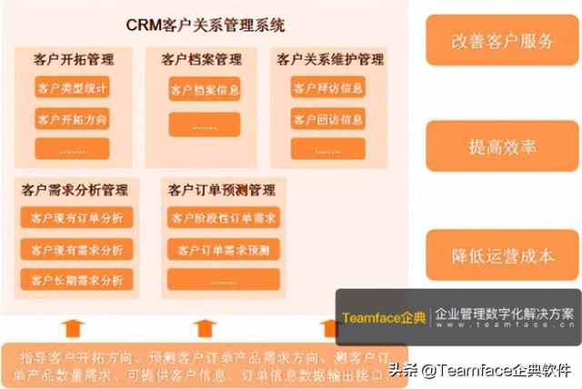 crm管理软件（企业crm客户管理系统哪家好）(2)
