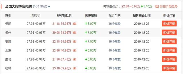 大众途观报价及图片（途观L仅14.82万 合资7座中型SUV已不贵）(11)