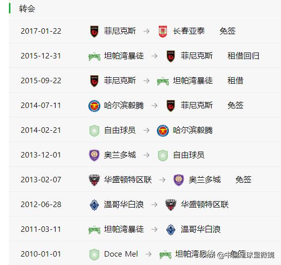 中国足球运动员（你没有看错 国足52人大名单）(6)