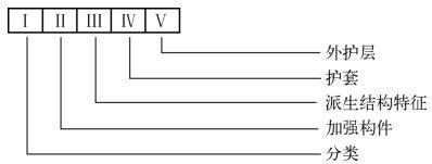光缆型号和规格（[普及知识] 光缆型号认知与识别）(2)