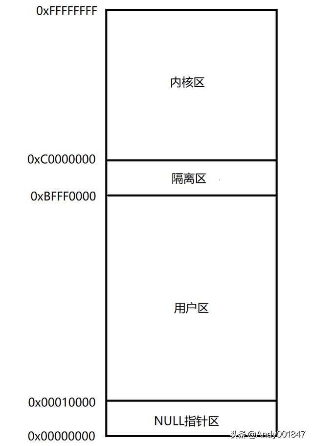 物理内存是什么（物理内存与虚拟内存）(1)