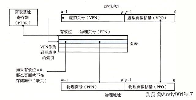 物理内存是什么（物理内存与虚拟内存）(5)