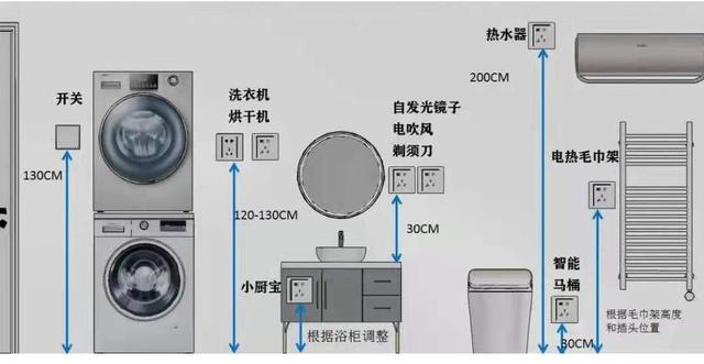 家装开关插座布置（15张全屋开关插座布局图）(12)