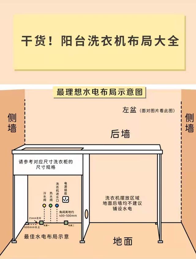 家装开关插座布置（15张全屋开关插座布局图）(14)