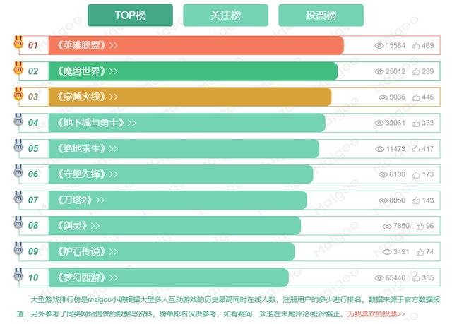 新款网络游戏排行榜（当前网络热门游戏TO10）(1)