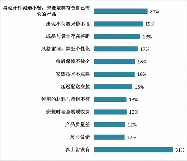 广州家具批发市场（广州线下体察40家定制家具品牌店）