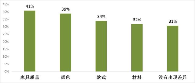 广州家具批发市场（广州线下体察40家定制家具品牌店）(2)