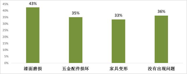 广州家具批发市场（广州线下体察40家定制家具品牌店）(3)