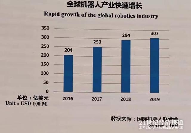 中国工业机器人（中国工业机器人去年装机量占全球44%）(1)