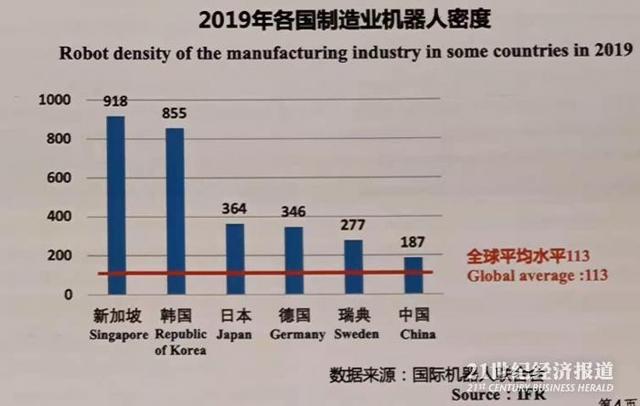 中国工业机器人（中国工业机器人去年装机量占全球44%）(2)