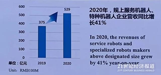 中国工业机器人（中国工业机器人去年装机量占全球44%）(4)