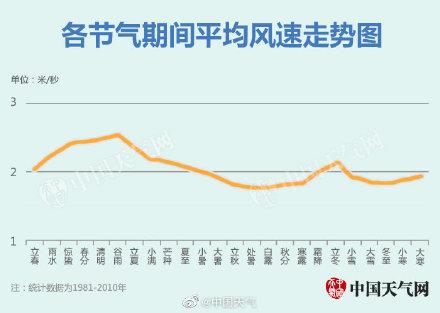 什么季节放风筝（为啥只有春天才适合放风筝）