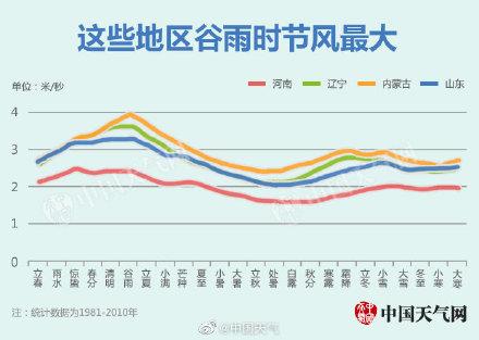 什么季节放风筝（为啥只有春天才适合放风筝）(2)