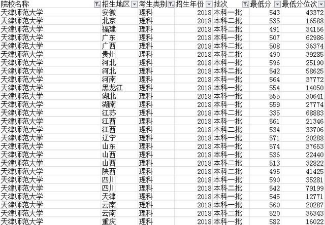 天津师范大学是几本（天津这所大学是非211师范高校的佼佼者）(6)