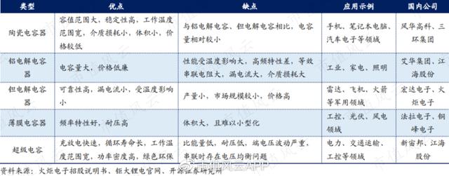 电解电容生产厂家（三大电容都要 国内头一家）(9)