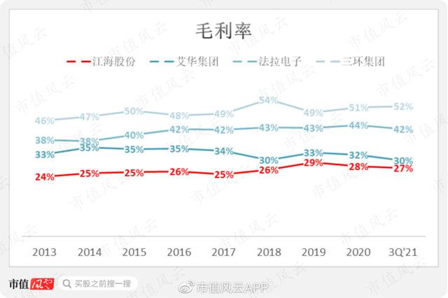 电解电容生产厂家（三大电容都要 国内头一家）(17)