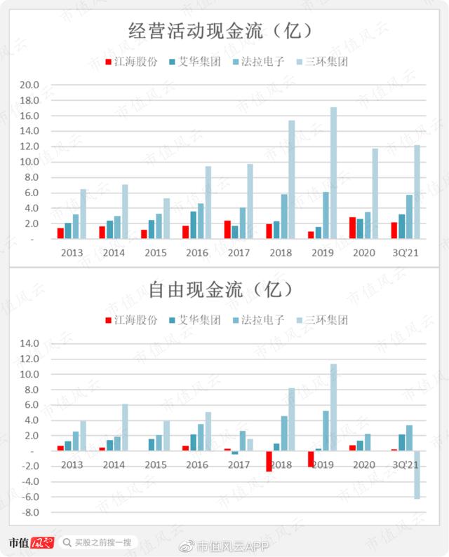 电解电容生产厂家（三大电容都要 国内头一家）(27)