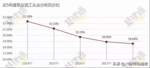 什么职业好就业（大学毕业难找工作）(8)