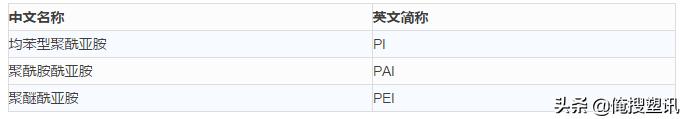 什么是高分子材料（干货—高分子材料分类及简称大全）(16)