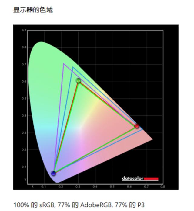 thinkpad商务本（年度TOP级商务本 ThinkPadX1）(4)