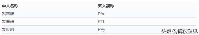 什么是高分子材料（干货—高分子材料分类及简称大全）(20)