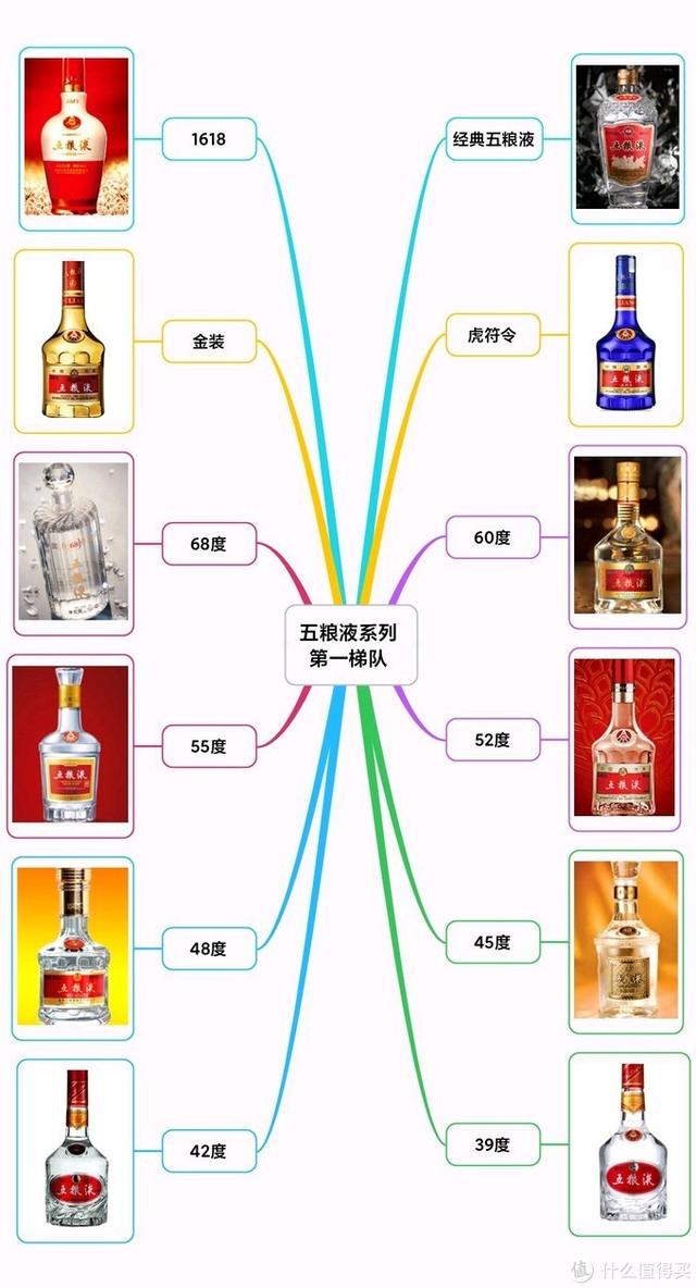 酒的品牌有哪些（中国白酒 嫡系百科全书）(7)