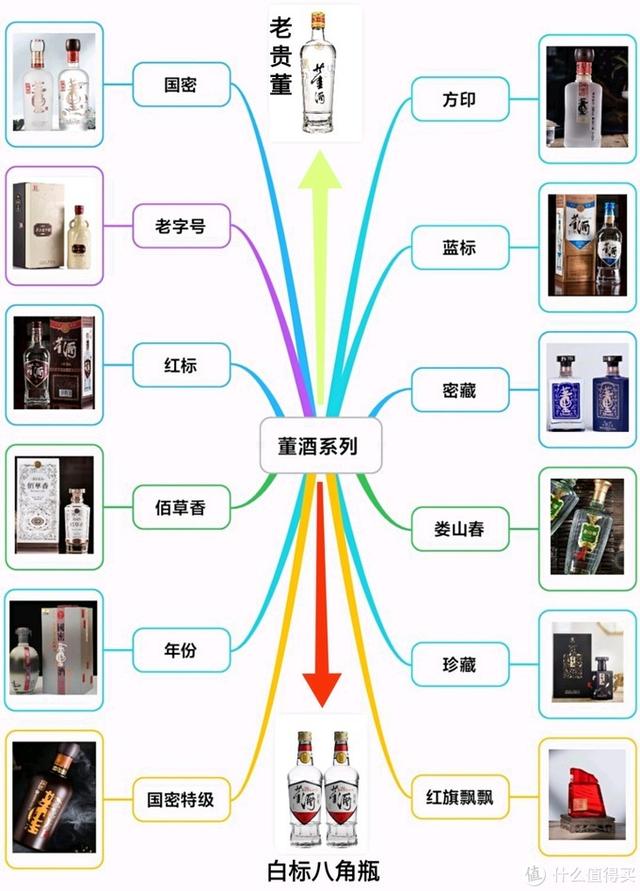 酒的品牌有哪些（中国白酒 嫡系百科全书）(13)