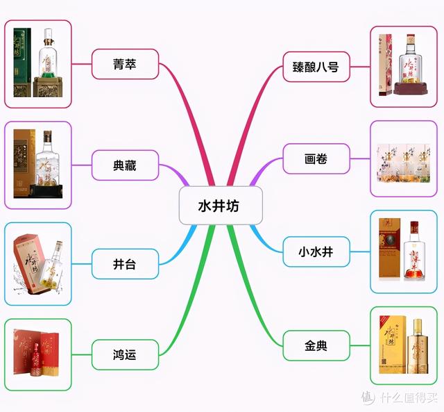 酒的品牌有哪些（中国白酒 嫡系百科全书）(14)