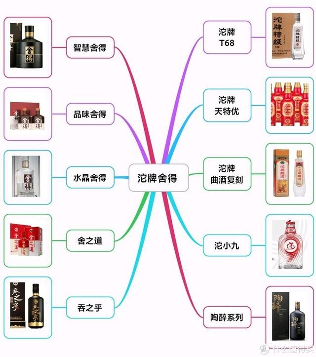 酒的品牌有哪些（中国白酒 嫡系百科全书）(19)