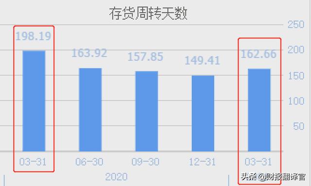 汽车配件供应商（为全球前10大车企 供应新能源汽车核心部件的龙头）(10)