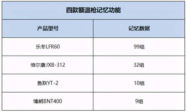 额温枪哪个牌子好（4款热门额温枪深度测评）(8)