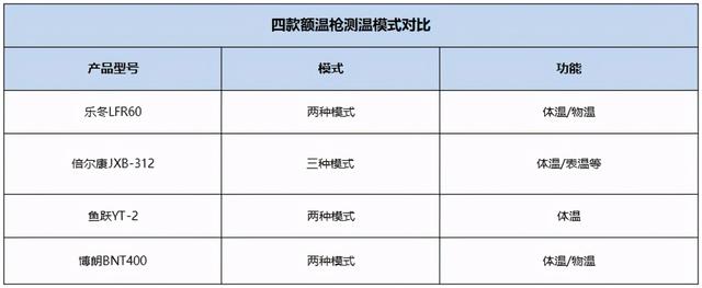 额温枪哪个牌子好（4款热门额温枪深度测评）(9)