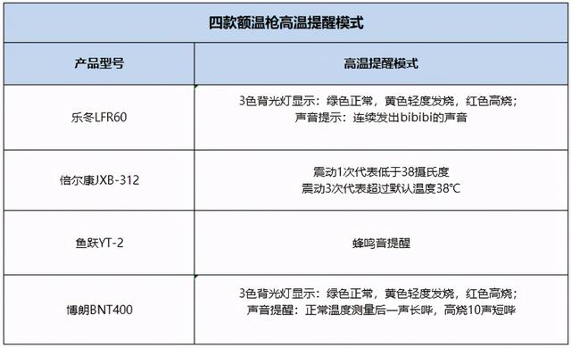 额温枪哪个牌子好（4款热门额温枪深度测评）(10)