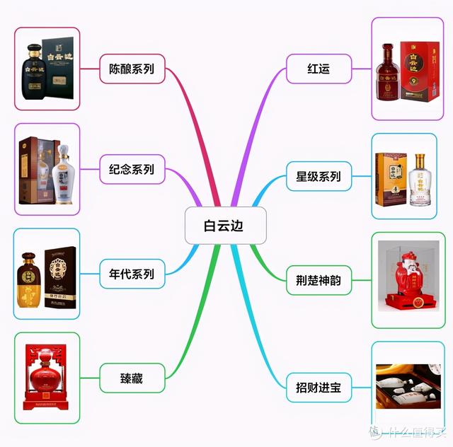 酒的品牌有哪些（中国白酒 嫡系百科全书）(23)