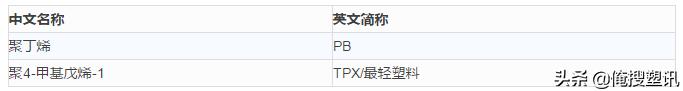 什么是高分子材料（干货—高分子材料分类及简称大全）(34)