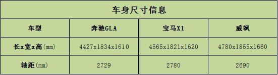 奔驰suv车型30万左右（30万左右的预算 奔驰GLA）(11)