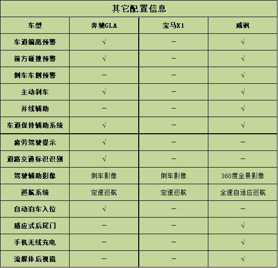 奔驰suv车型30万左右（30万左右的预算 奔驰GLA）(19)