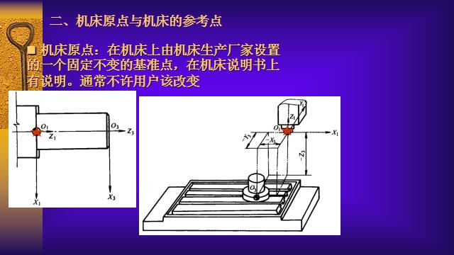 数控机床编程入门（数控机床的编程基础）(18)